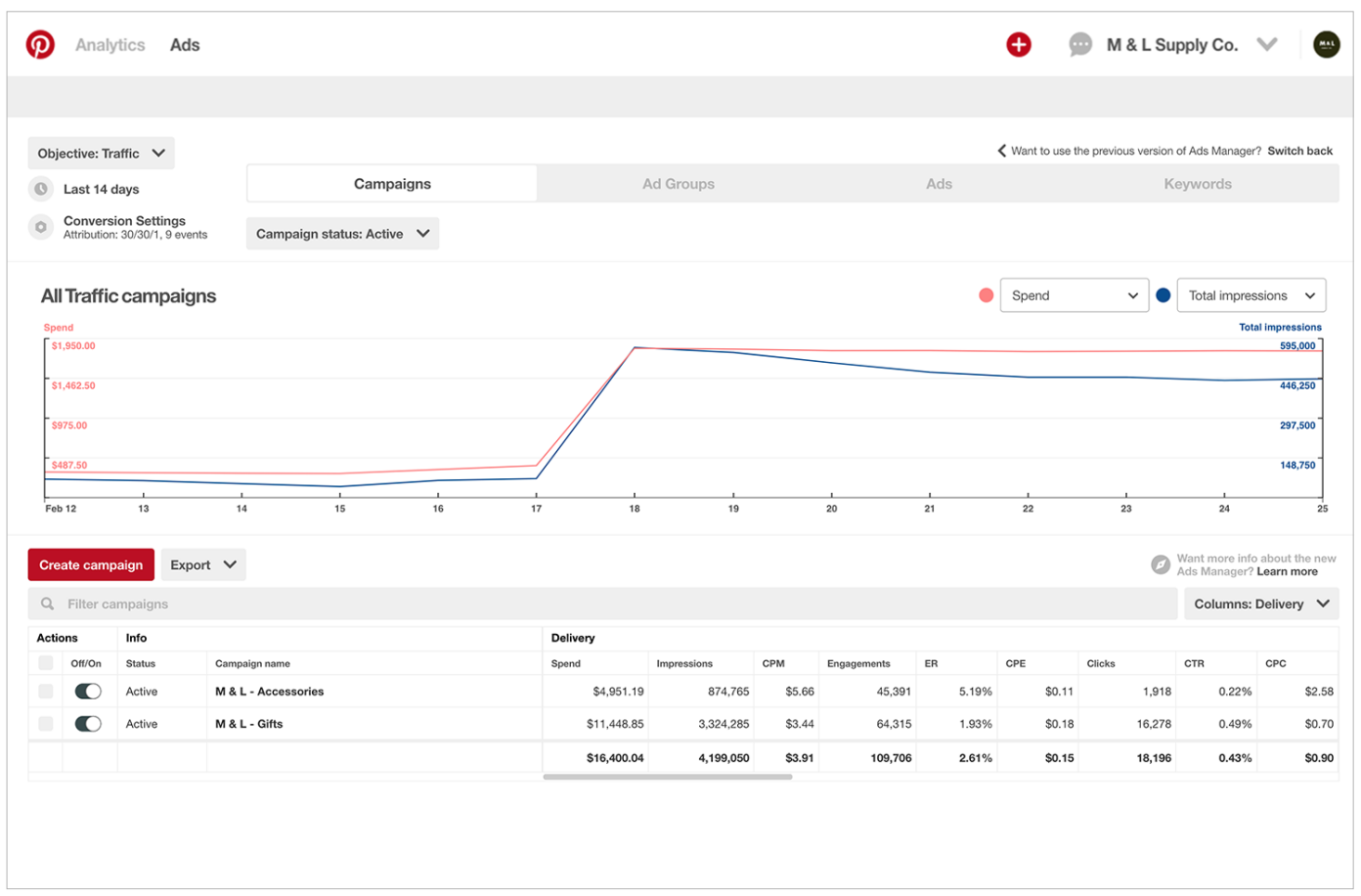 Pinterest Ads Management by Riha Web Tech